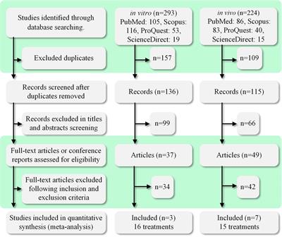 A meta-analysis: Effect of androgens on reproduction in sows